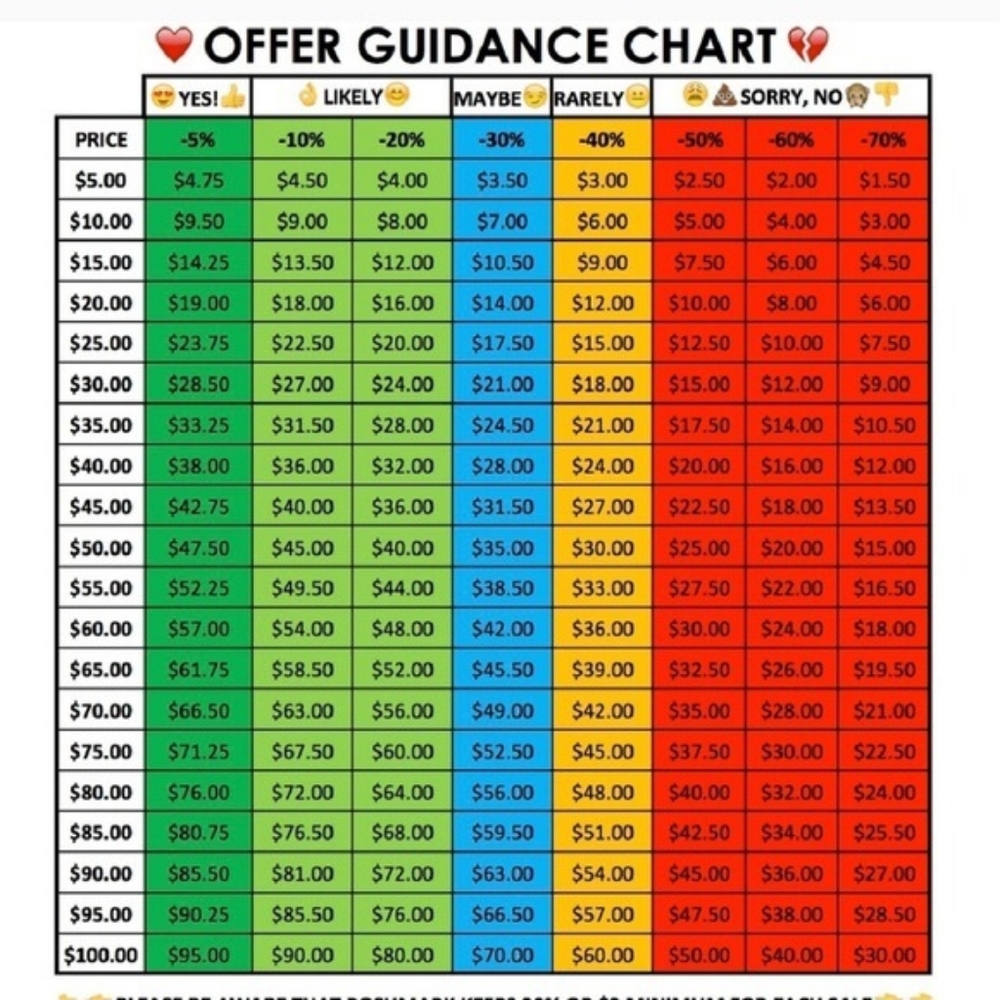 ***Reasonable Offers/Prices ****
